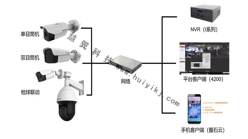 熱成像周界防范方案拓撲