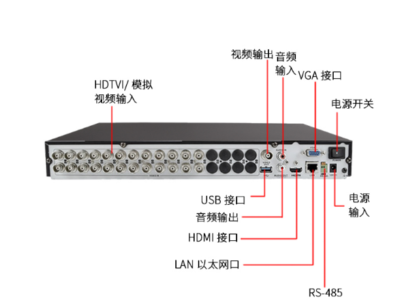 選擇雙網(wǎng)口硬盤(pán)錄像機(jī)時(shí)應(yīng)該注意哪些參數(shù)