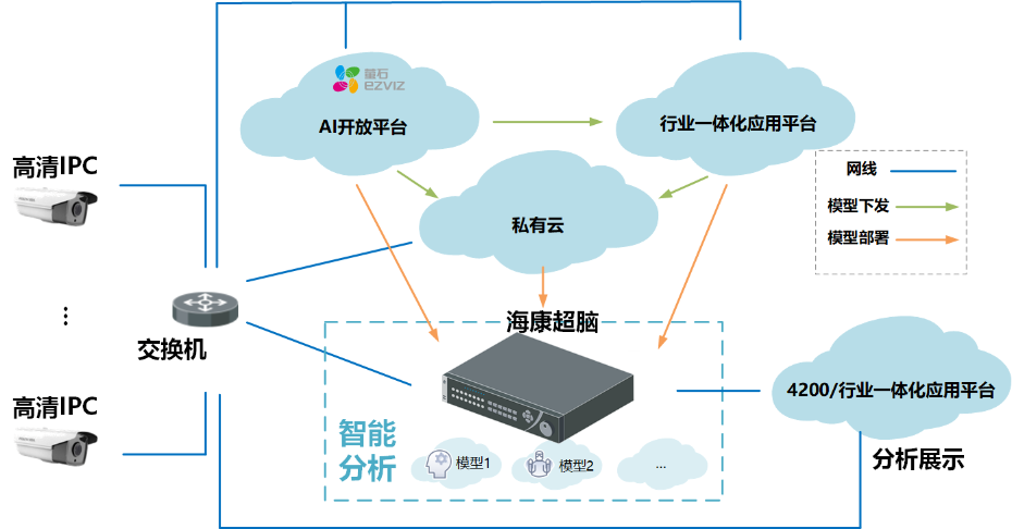 AI開放平臺