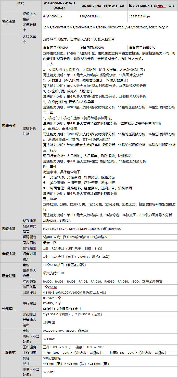 iDS-96000NX-I16/HW-F-G系列規(guī)格參數(shù)