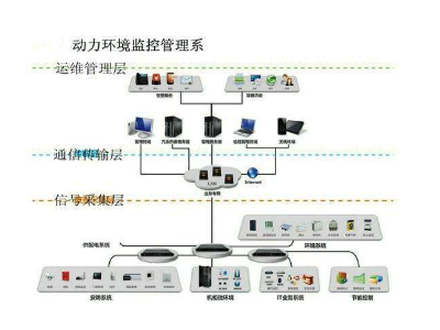 森林防火視頻監(jiān)控方案