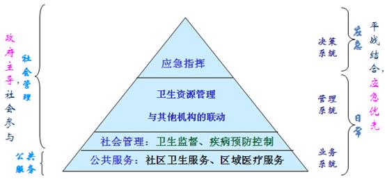 衛(wèi)生局信息化建設(shè)系統(tǒng)