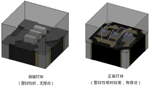 冷屏Pro優(yōu)勢(shì)