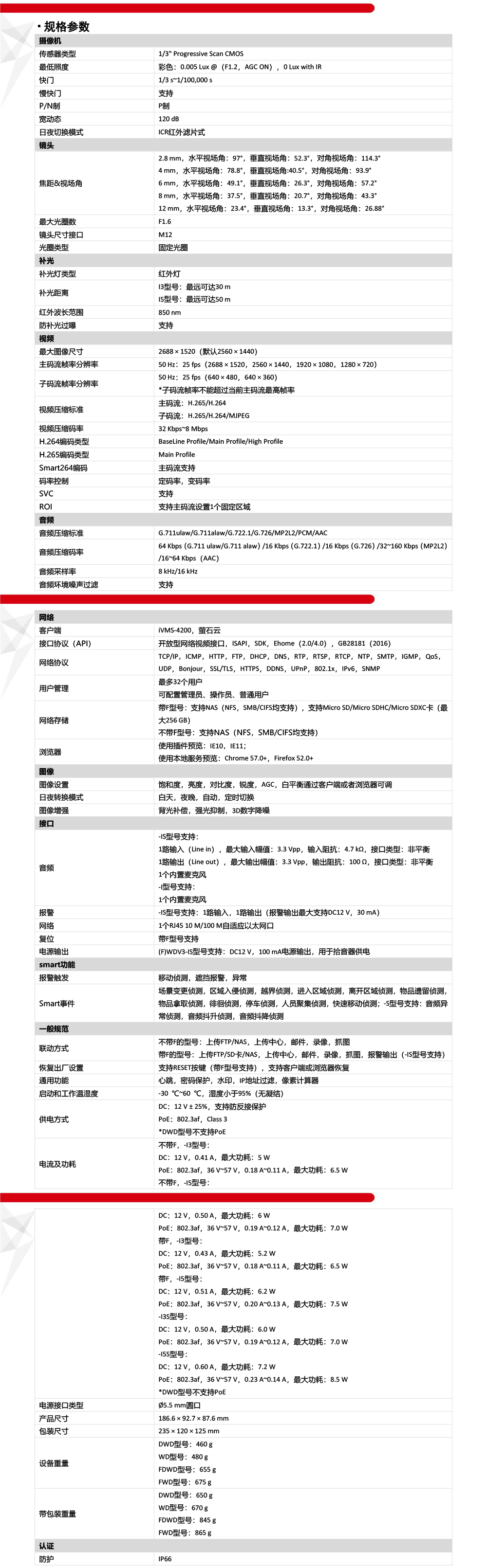 DS-2CD2T46WDV3-I3產(chǎn)品參數(shù)