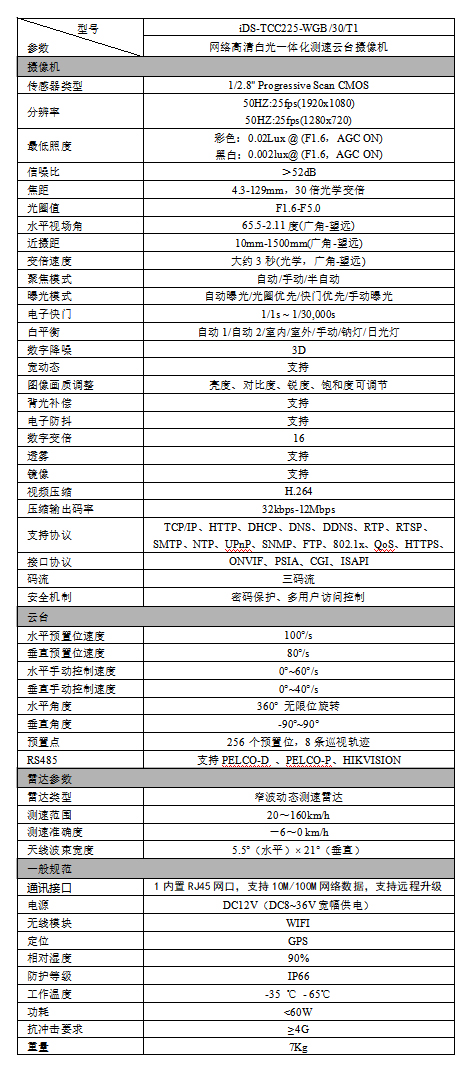 iDS-TCC225-WGB產(chǎn)品參數(shù)