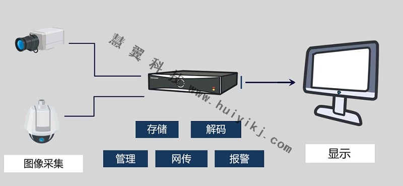 錄像機(jī)功能