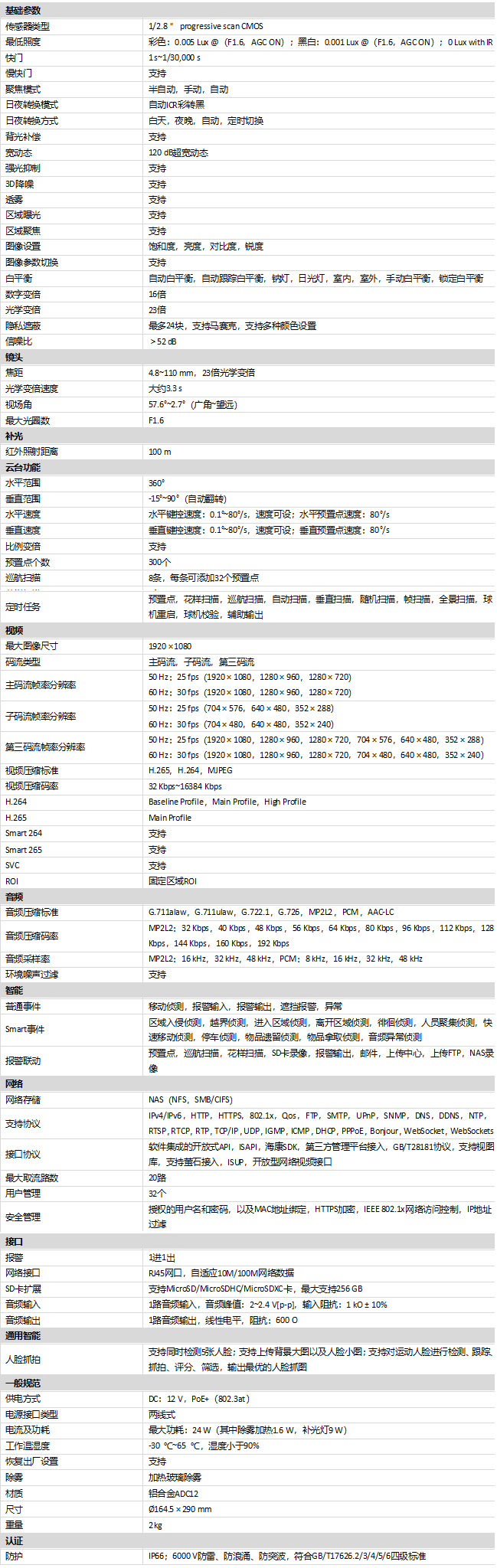 iDS-2DE4223IW-DE(T5)規(guī)格參數(shù)