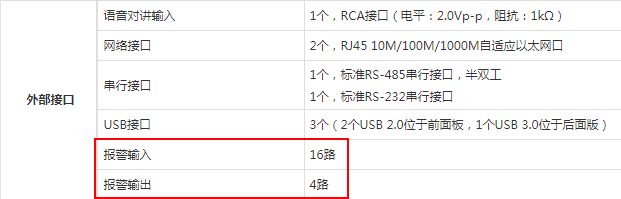 錄像機(jī)報(bào)警輸入輸出接口接線