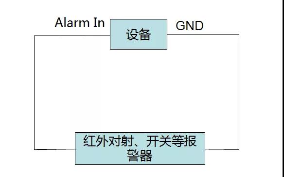 錄像機(jī)報(bào)警輸入輸出接口接線