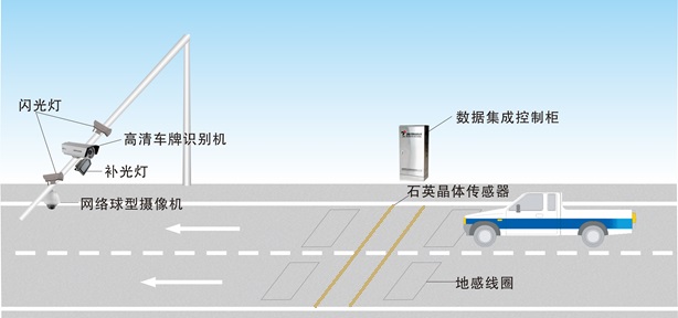 公路一體化自動治超系統(tǒng)