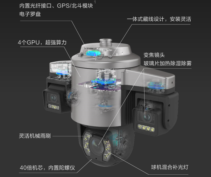 環(huán)視一體機