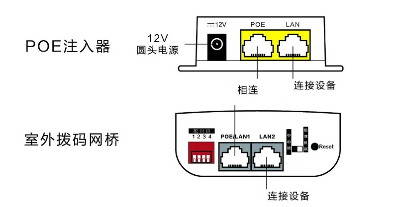 無(wú)線網(wǎng)橋配置